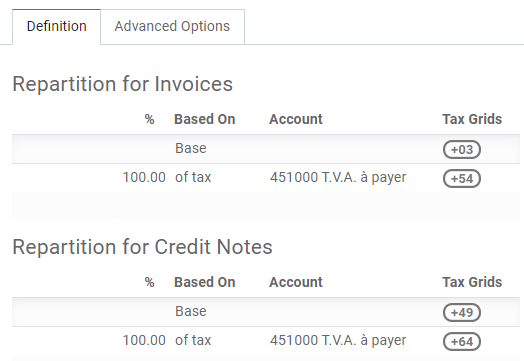 پیکربندی مالیاتها و شبکههای مالیاتی آنها در Odoo Accounting