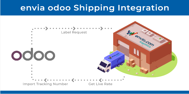 Envia Shipping Integration