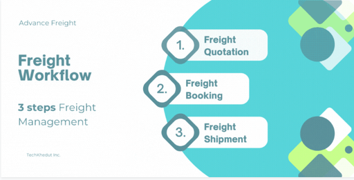 All in one Freight Management